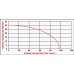 DBP 100 (4'') SU MOTORU MOTOPOMP DBP 100 (4'') SU MOTORU MOTOPOMP