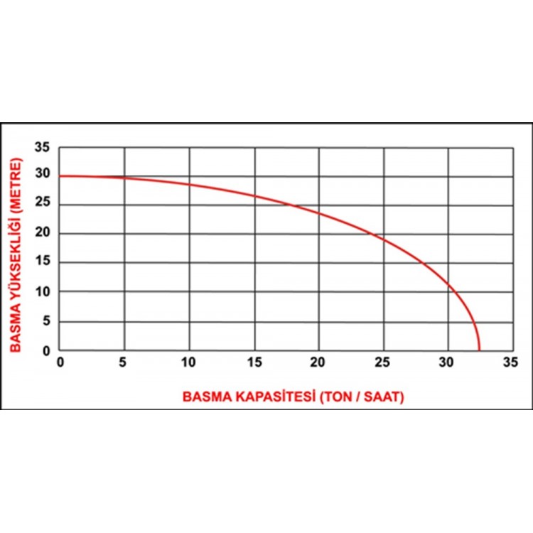 DBP 20 (2”) SU MOTORU MOTOPOMP