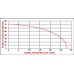 DBYP 50D (2”) YÜKSEK BASINÇLI MOTOPOMP DBYP 50D (2”) YÜKSEK BASINÇLI MOTOPOMP