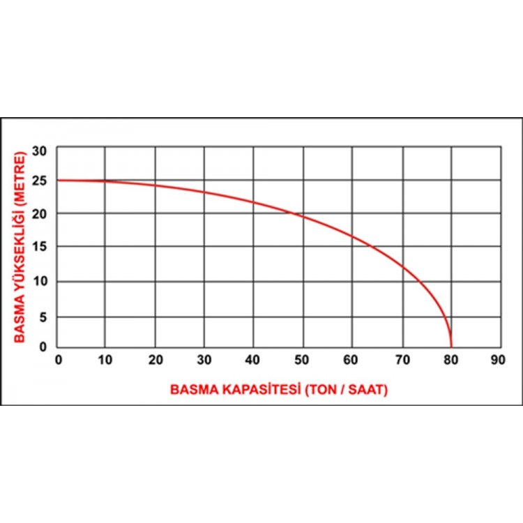 DDP 100CE(4”) MARŞLI MOTOPOMP