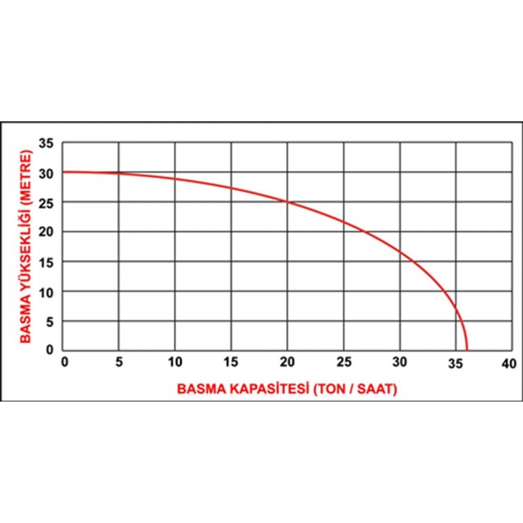 DDP 50C (2”) İPLİ MOTOPOMP