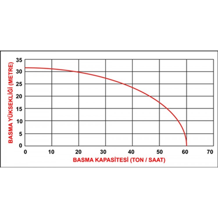 DDP 80C (3”) İPLİ MOTOPOMP