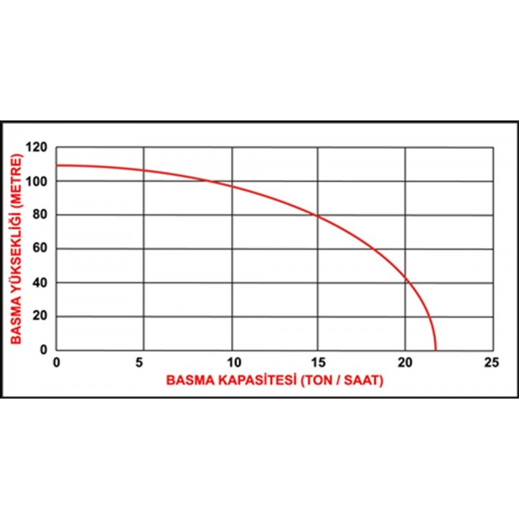 RT 50 YB 80 (2”) YÜKSEK BASINÇLI MOTOPOMP