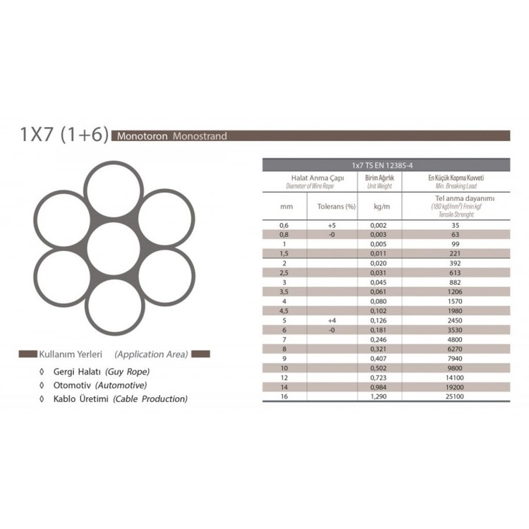 ÇELİK HALAT 2.10mm 1X7 40kg