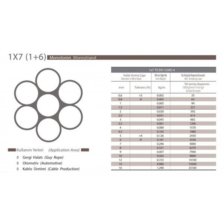 Çelik Halat 4,00mm 1X7 50kg